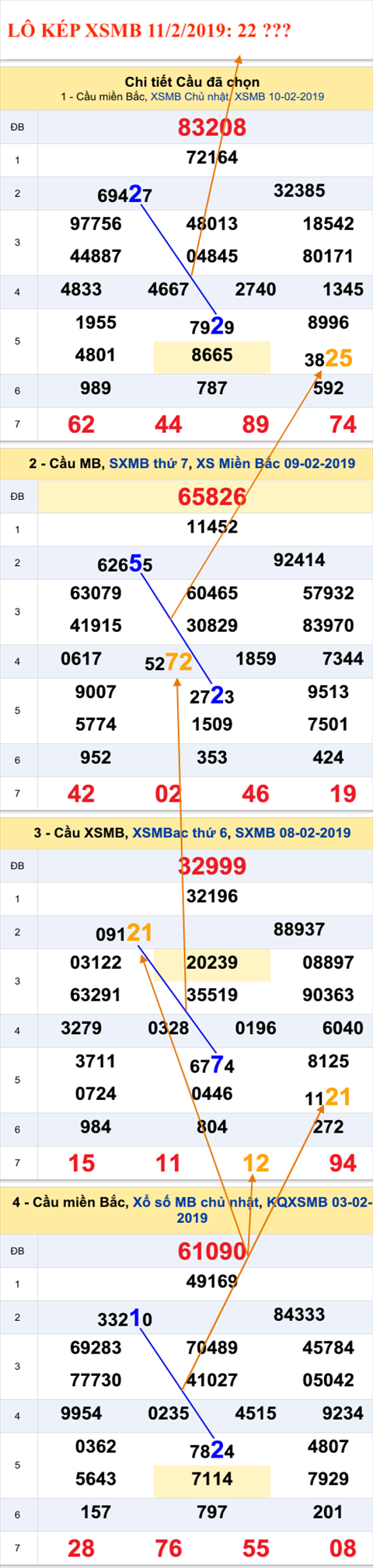 An so kep thu nhat - Lo kep XSMB 11-2-2019